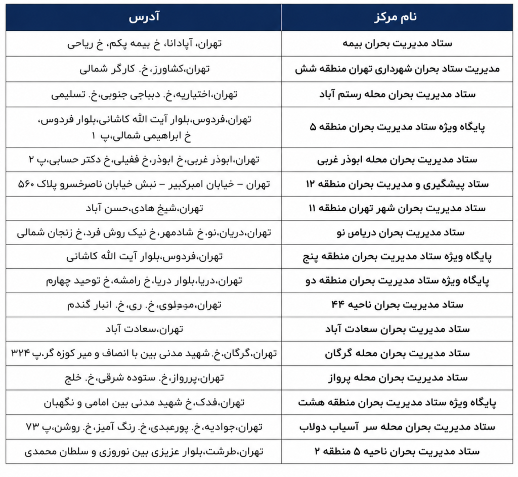 مسئول پرداخت خسارت خودرو در زمان جنگ چه کسی است؟